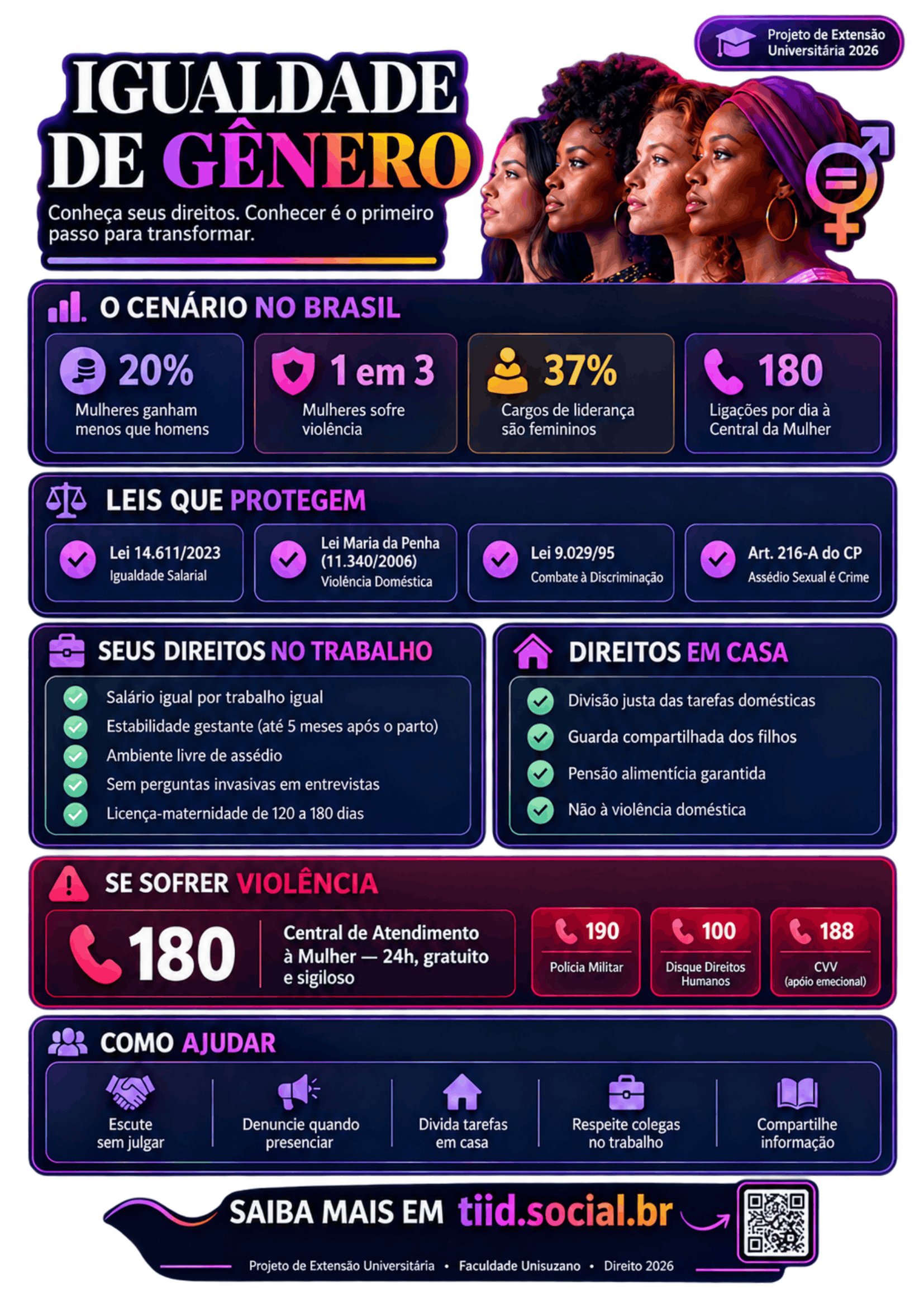 Infográfico Igualdade de Gênero